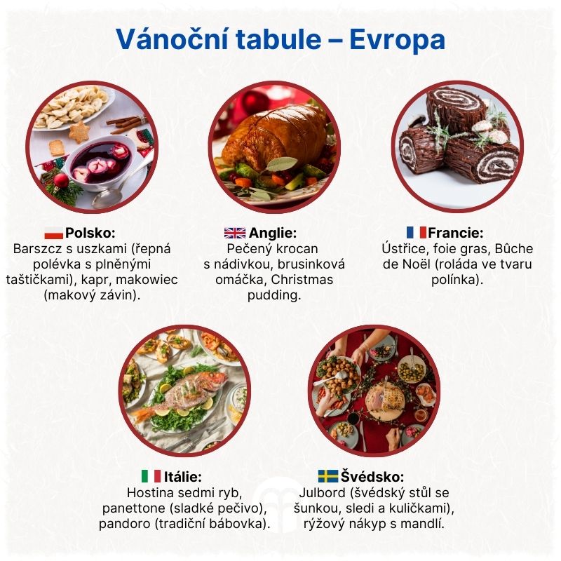 Vánoční tabule – Evropa